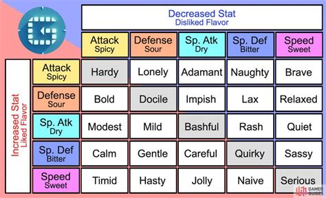 natures pokemon database.